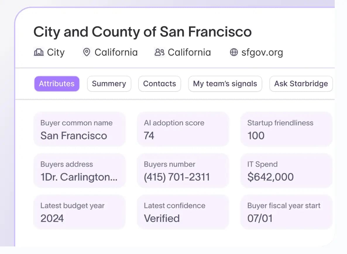 Starbridge verified contact and company data view