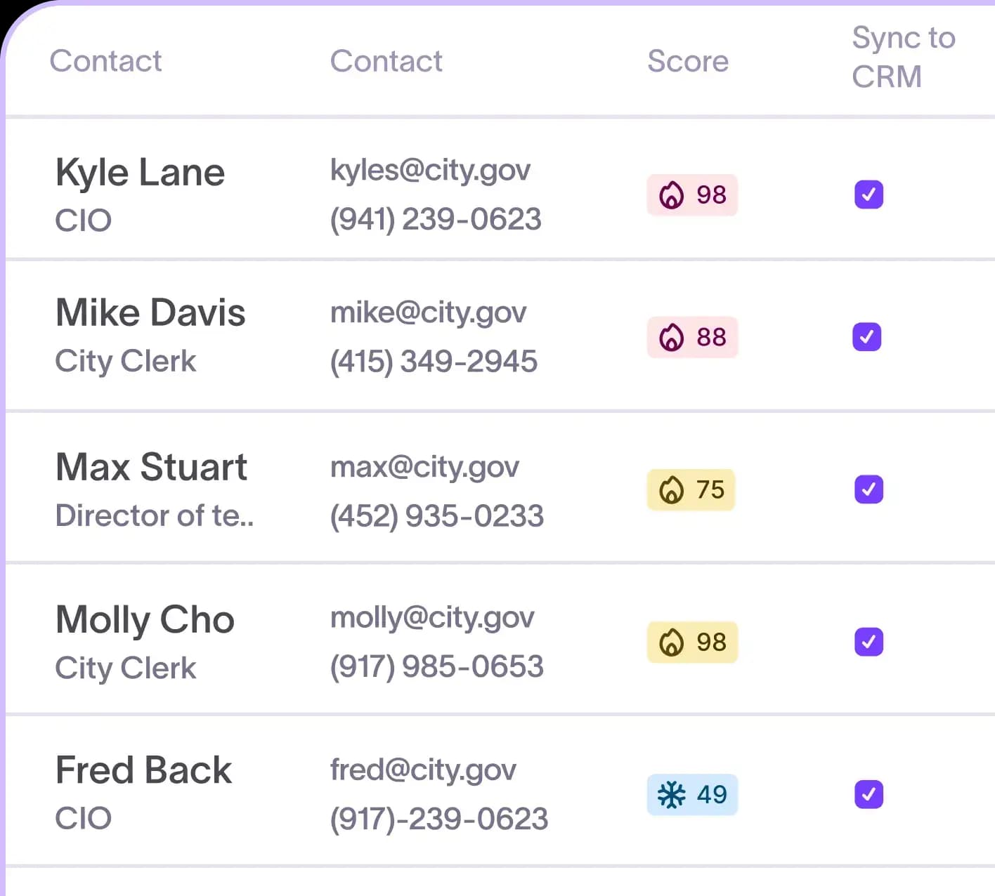 Verified campus decision-maker records at the departmental level